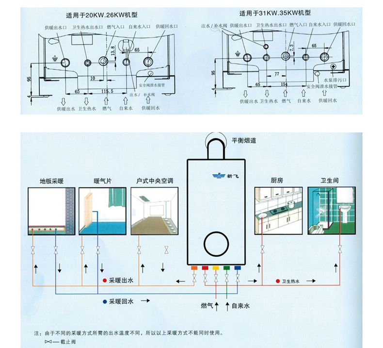 花蝶直播APP平台优雅壁挂炉线路图